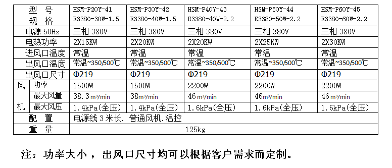 成都離心風(fēng)機(jī)廠家