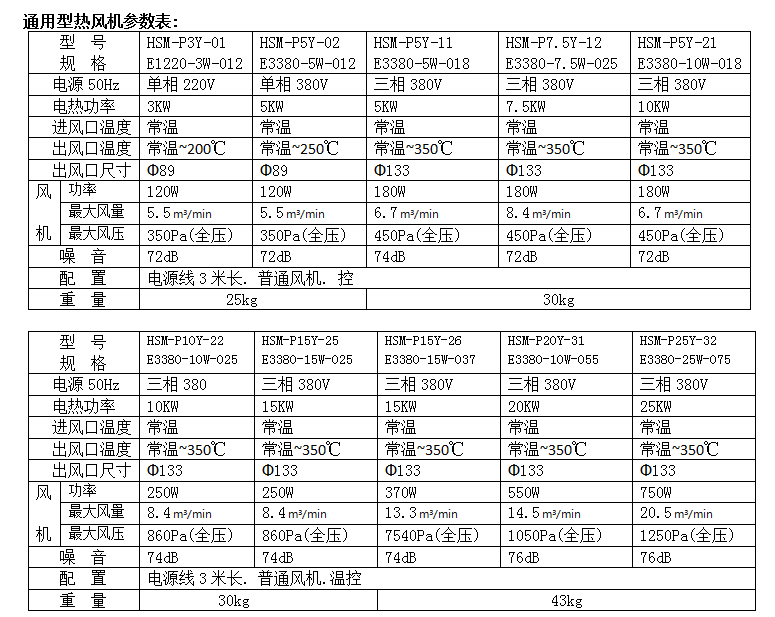 成都離心風(fēng)機(jī)廠家