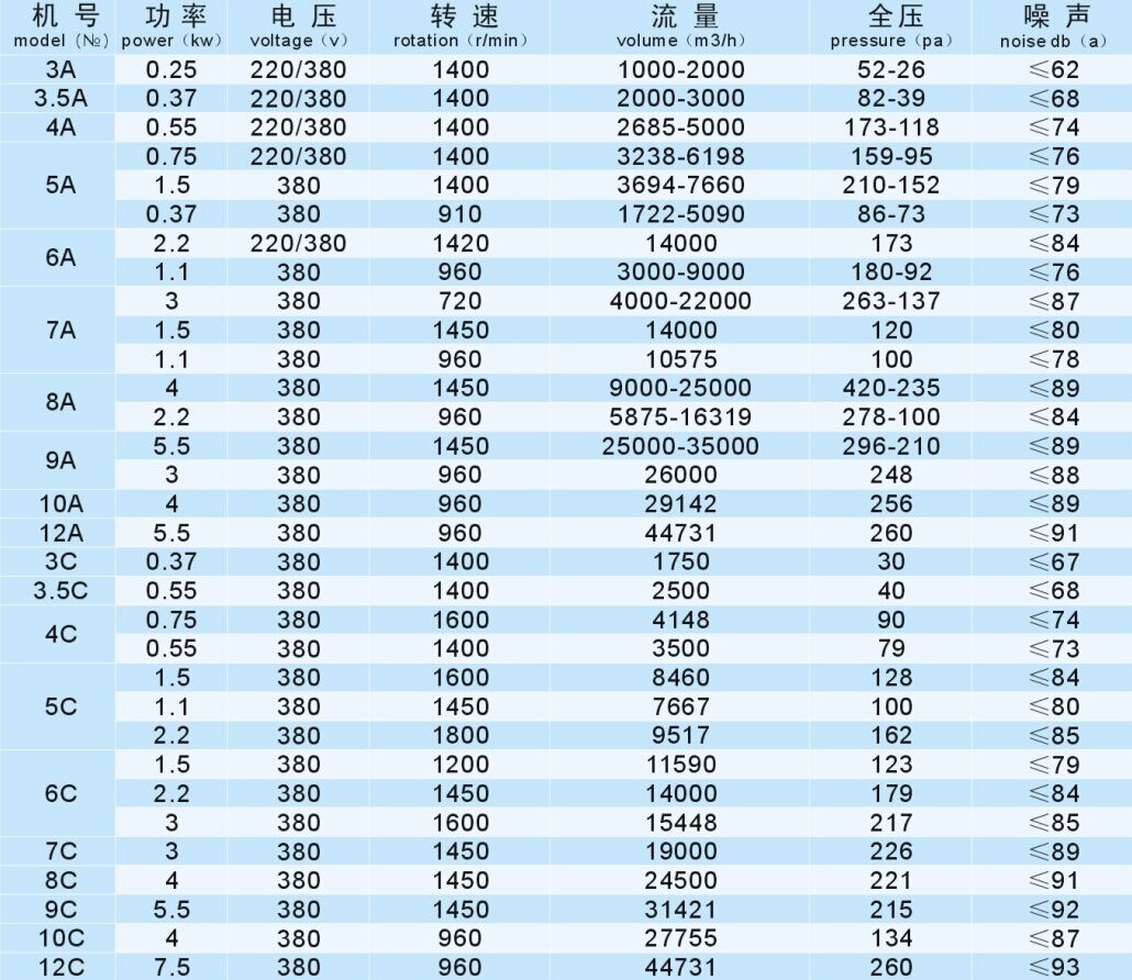 成都工業(yè)風機