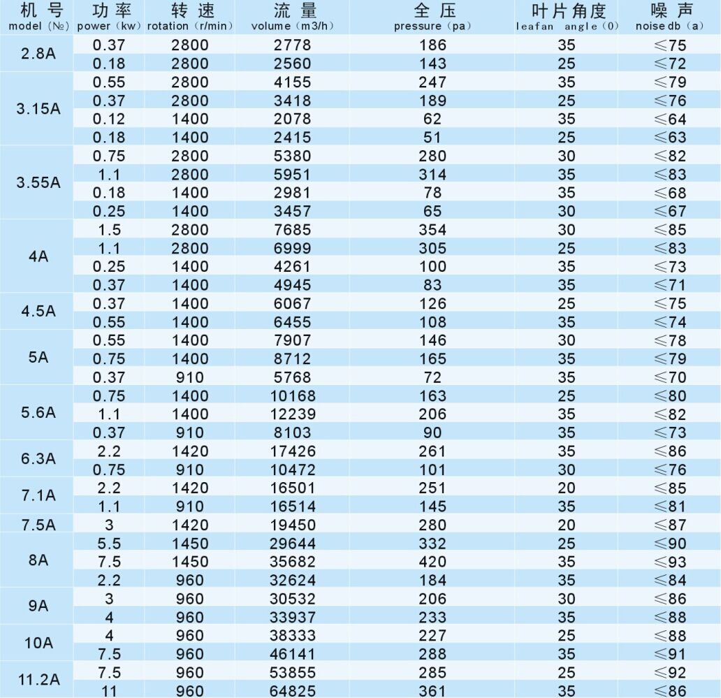 成都風(fēng)機(jī)