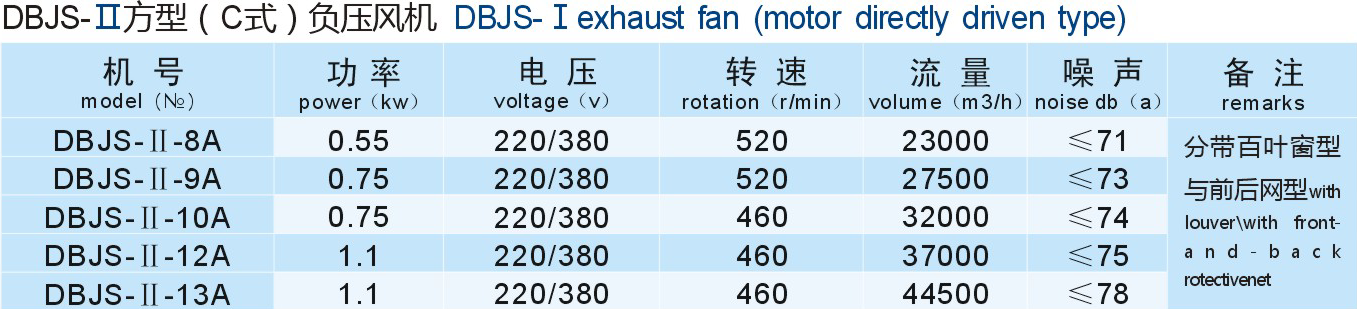 成都工業(yè)風機