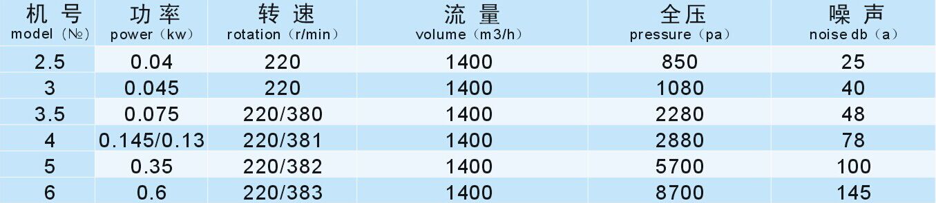 成都工業(yè)風(fēng)機(jī)