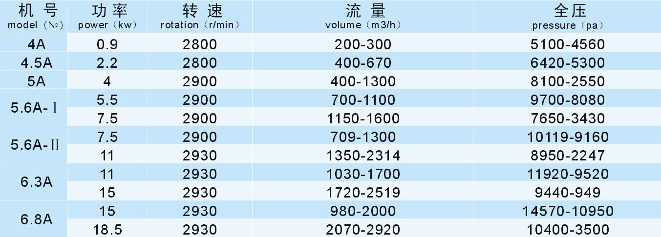 成都離心風(fēng)機(jī)廠家