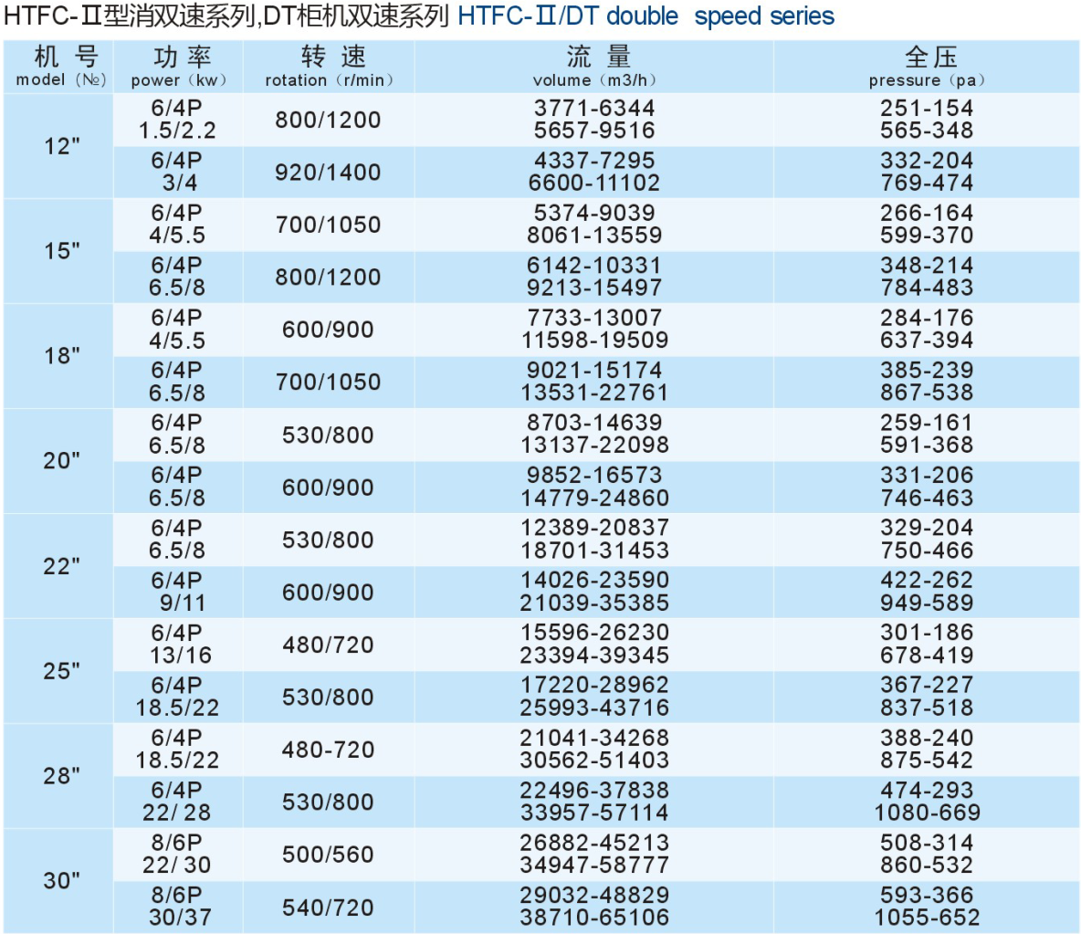 成都工業(yè)風機