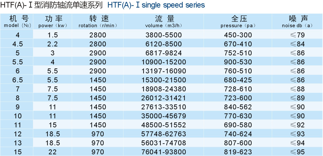 成都工業(yè)風機