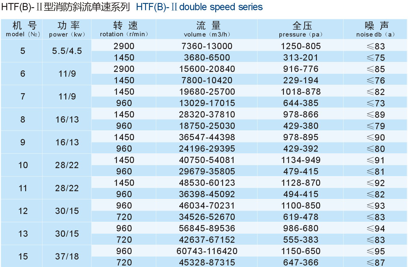 成都工業(yè)風(fēng)機(jī)