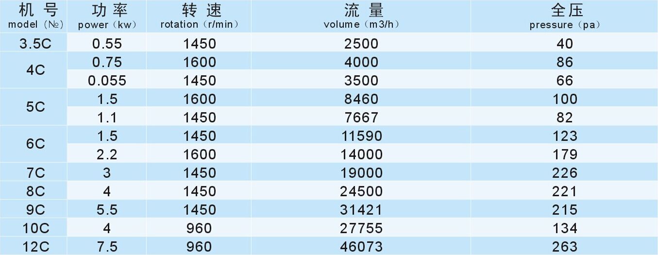 成都離心風(fēng)機(jī)廠家