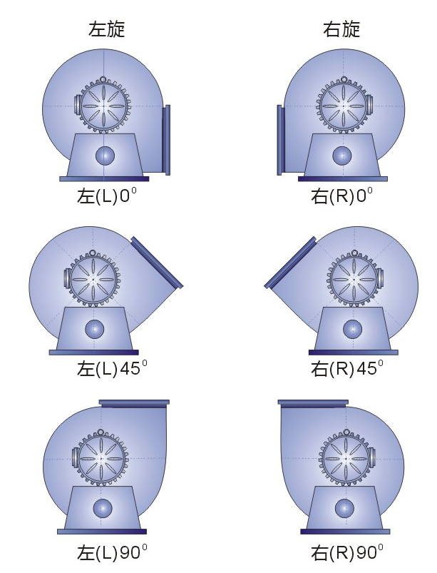 成都離心風(fēng)機(jī)廠家