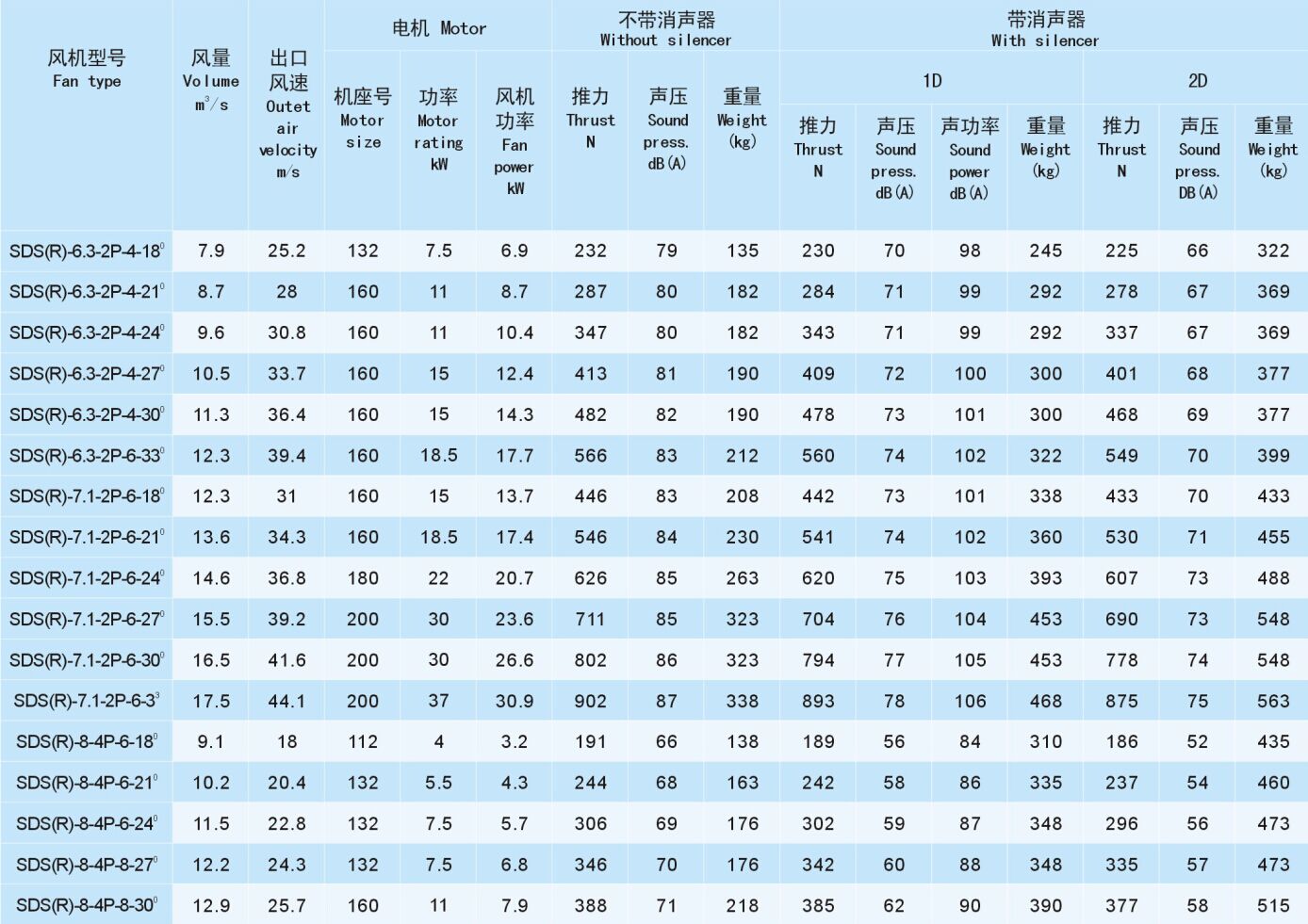 成都風(fēng)機(jī)