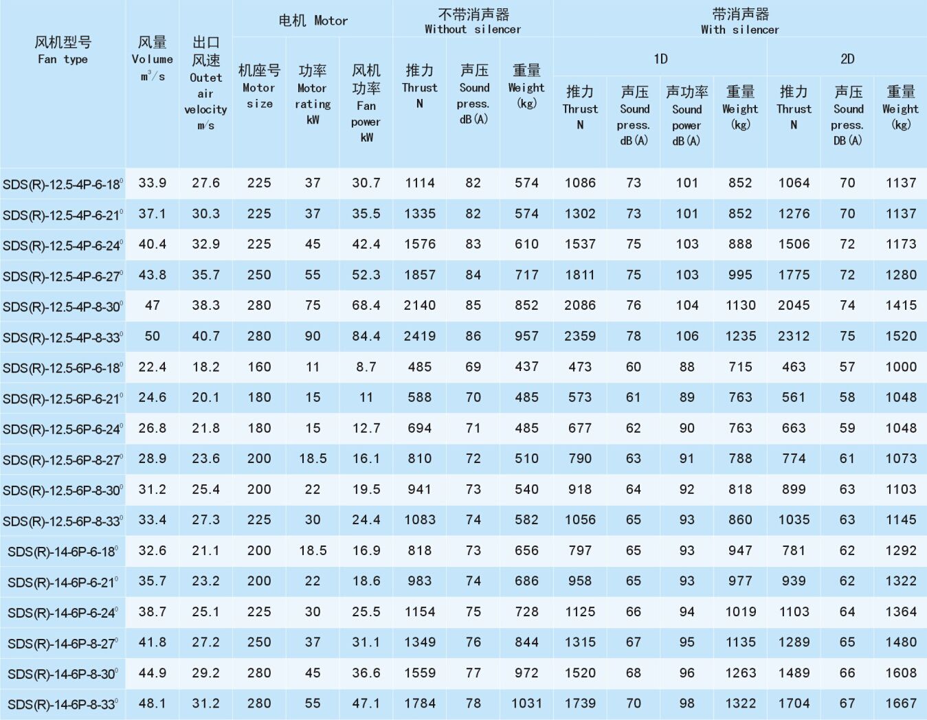 成都風(fēng)機(jī)