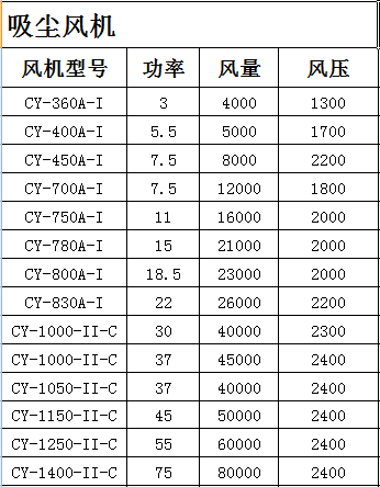 離心風(fēng)機(jī)